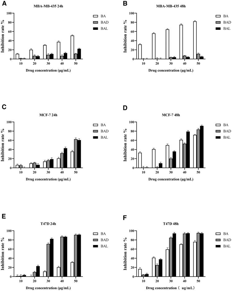 Figure 3