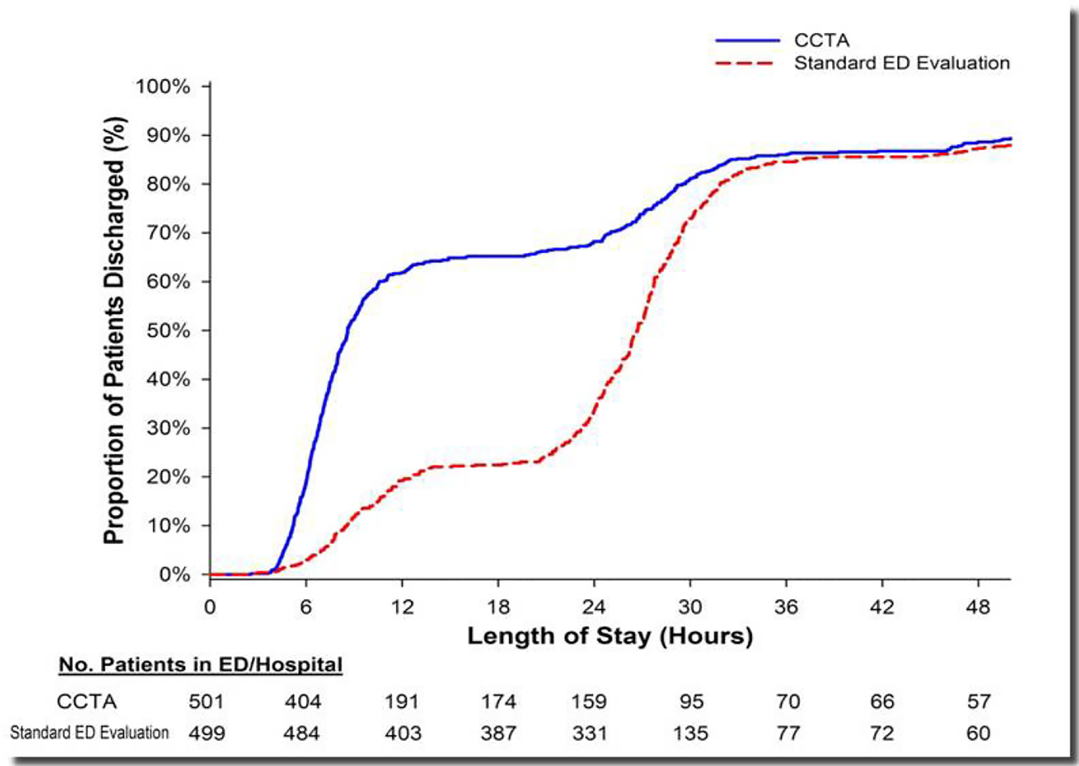 Figure 12: