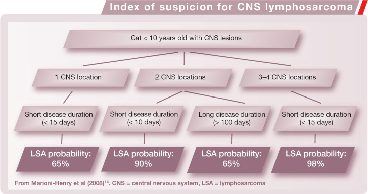 graphic file with name 10.1016_j.jfms.2009.03.004-fig11.jpg