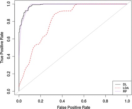 Fig. 4