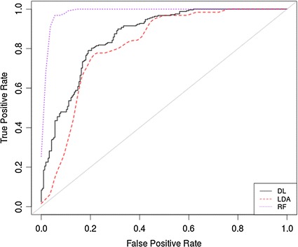 Fig. 6