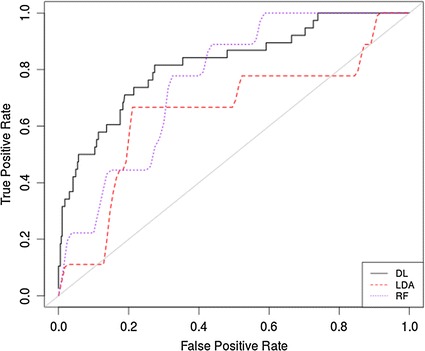 Fig. 2