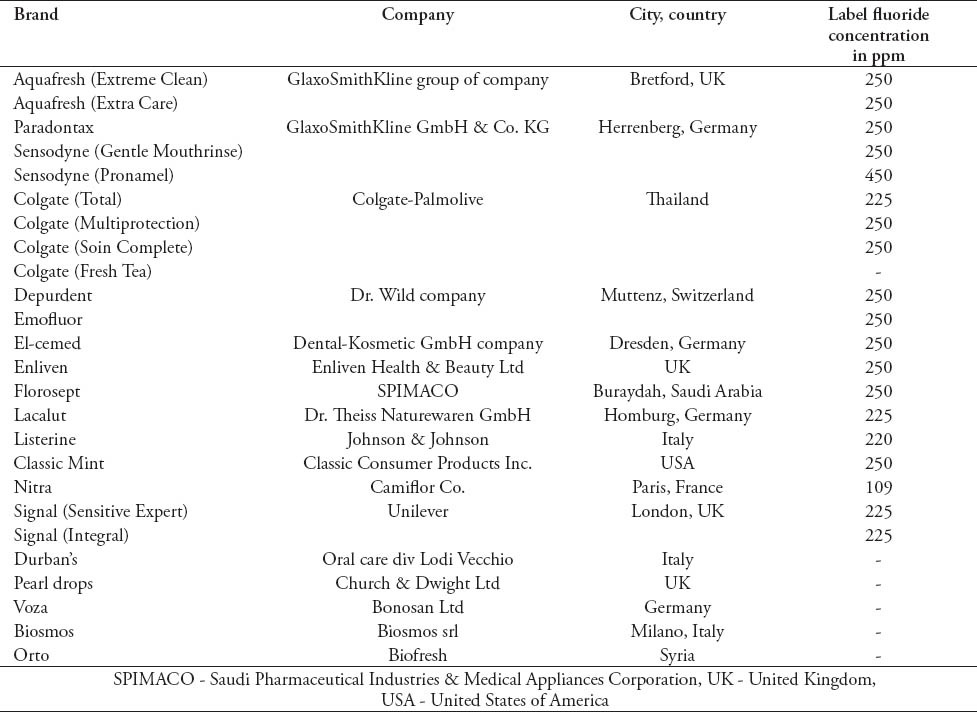 graphic file with name SaudiMedJ-35-1278-g001.jpg