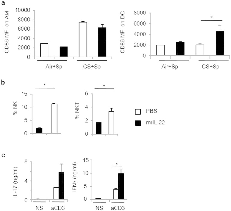 Supplemental Fig. 4