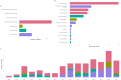Disciplinary distribution and temporal trends of included intervention studies