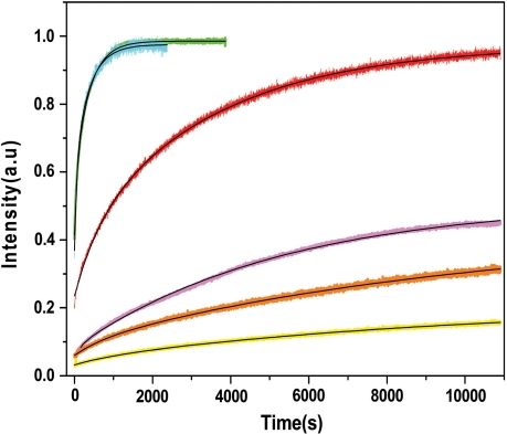 Figure 7.