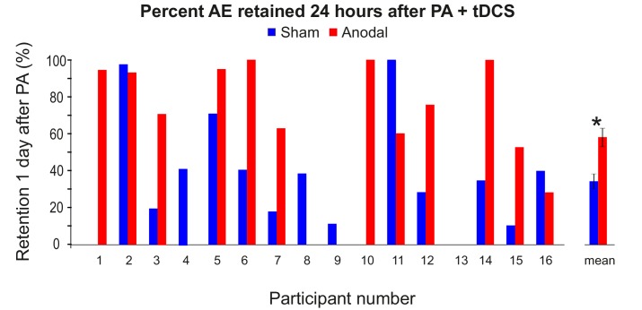 Figure 4—figure supplement 1.