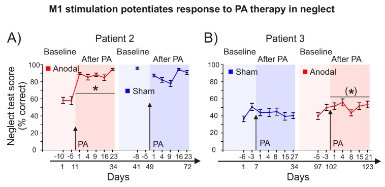 Figure 7—figure supplement 1.