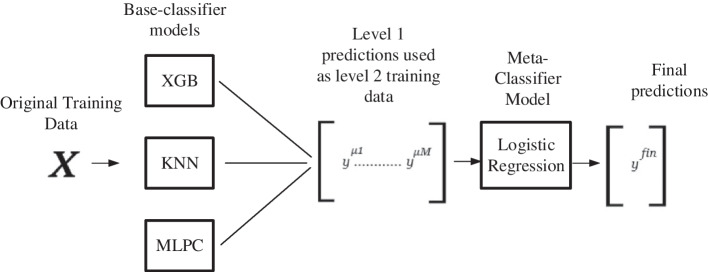 Fig. 5