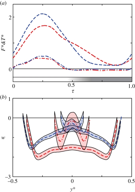 Figure 5.