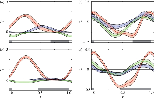 Figure 4.