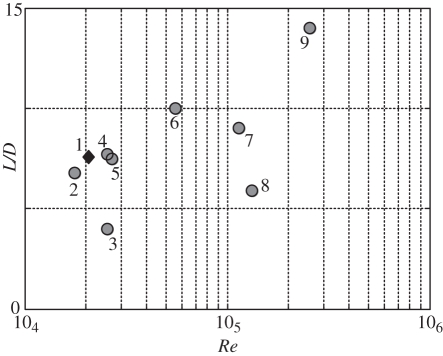 Figure 7.