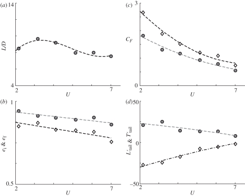 Figure 6.