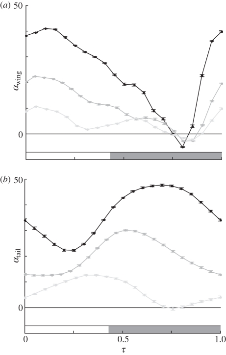 Figure 2.