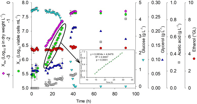 FIGURE 4