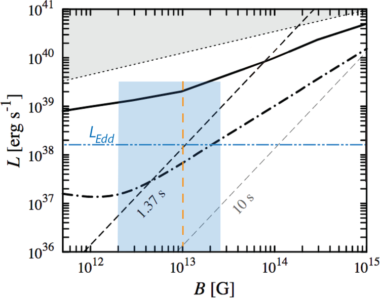 Figure 7.