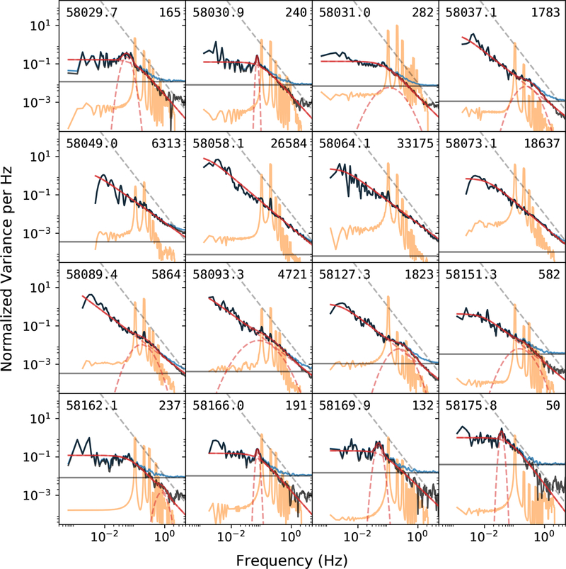 Figure 5.