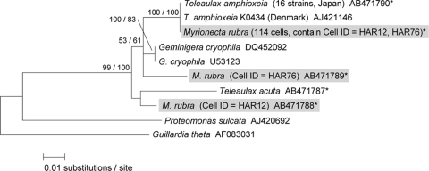 FIG. 3.