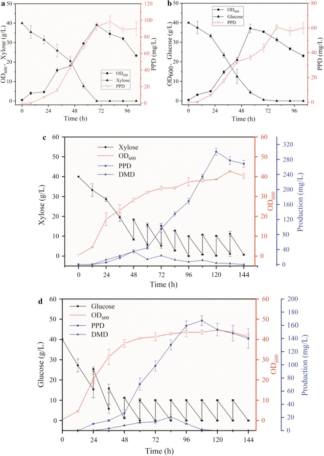 Fig. 6