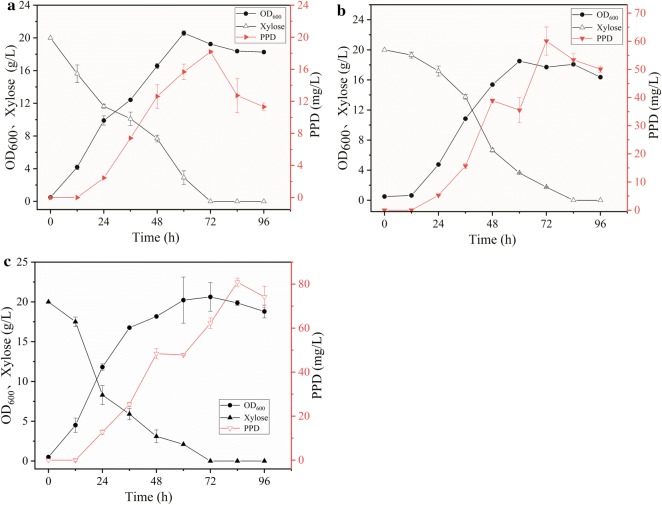 Fig. 4