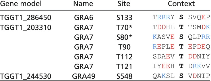 graphic file with name pnas.1816161116fx02.jpg