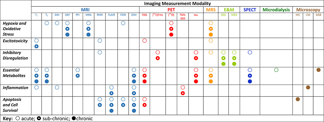 graphic file with name nihms-1008160-t0008.jpg