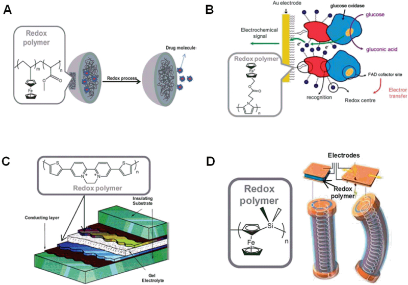 Figure 2.5.