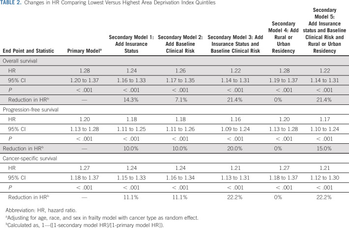 graphic file with name jco-39-1339-g003.jpg