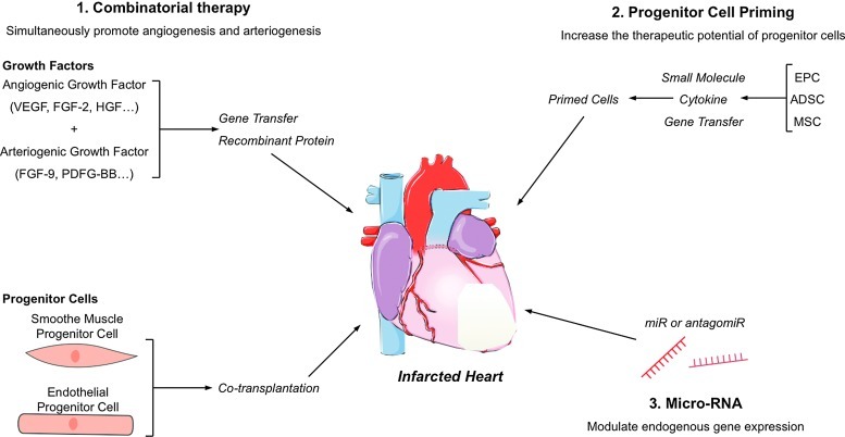 FIG. 6.