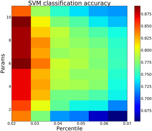 Figure 9