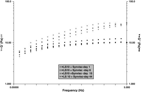 Fig. 6