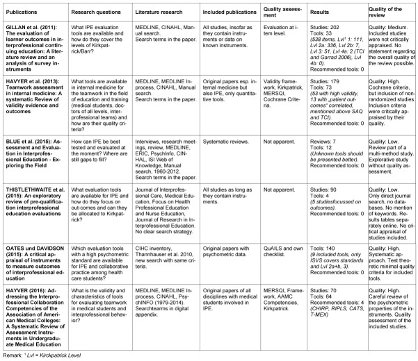 Table 2