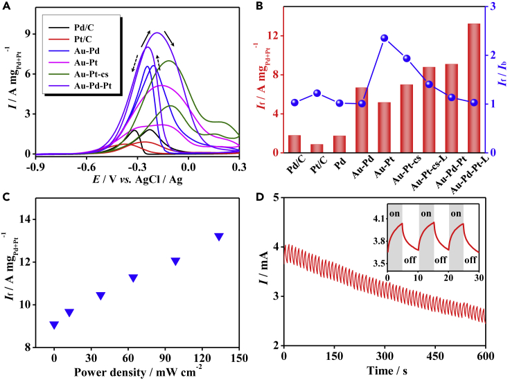 Figure 4