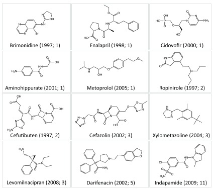 Figure 7. 