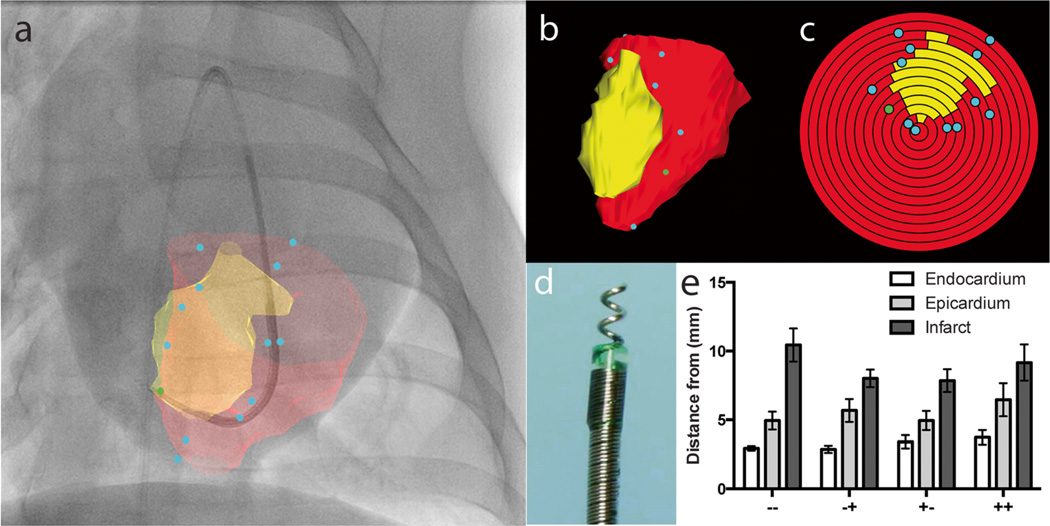 Fig. 4