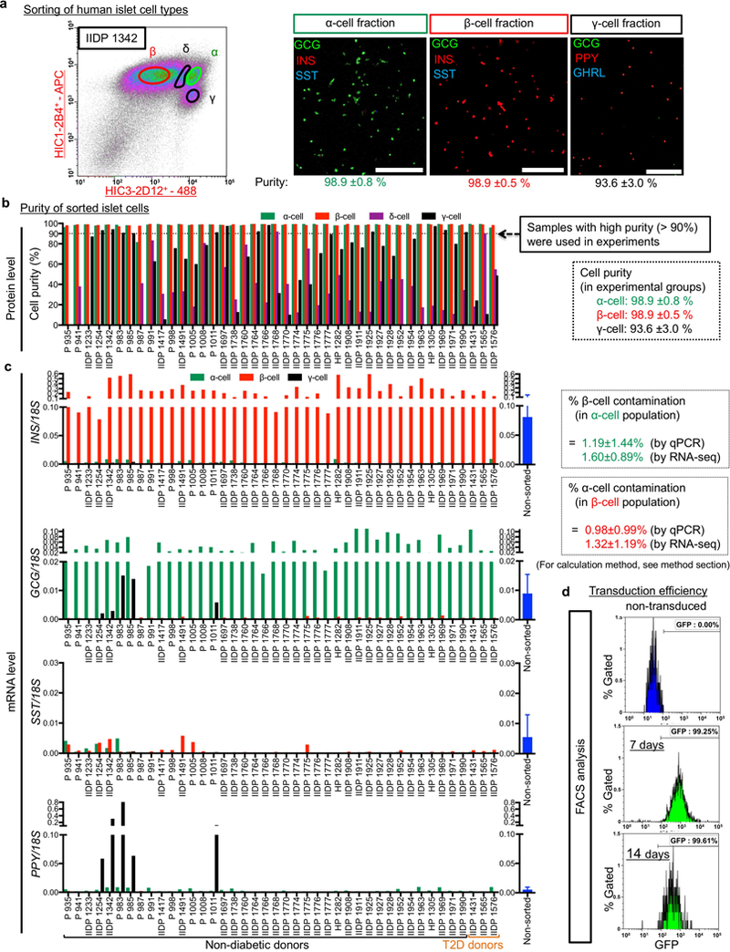 Extended Data Fig. 1.