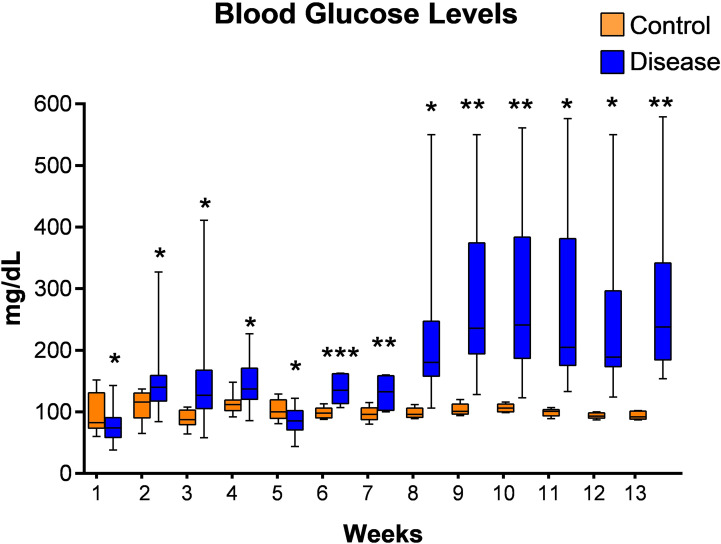 Figure 4