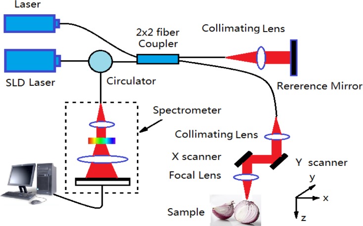 Fig. 4