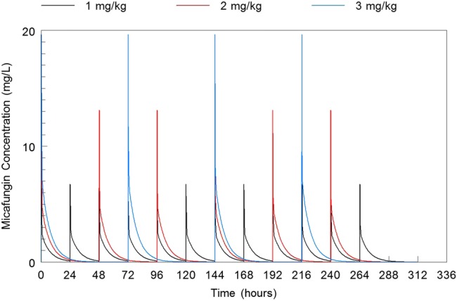 Figure 5.