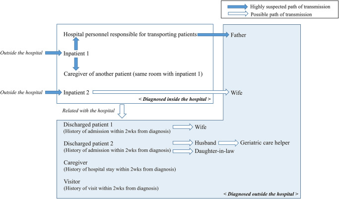 Fig 3