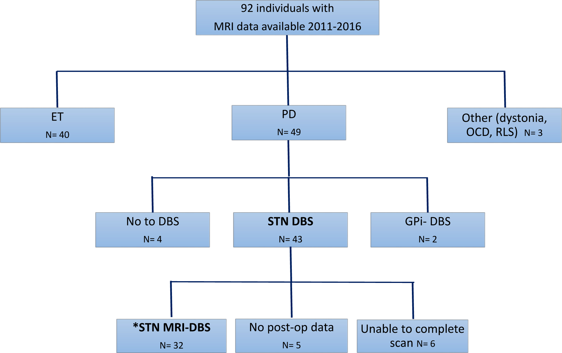 Fig 1.