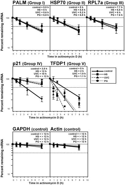 Fig 4.