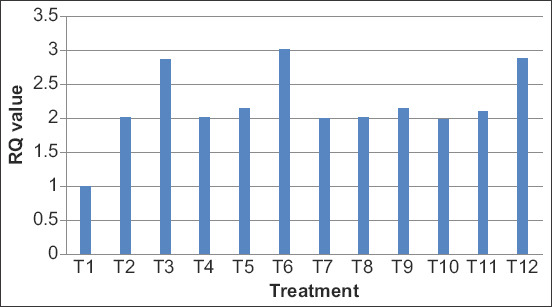 Figure-1