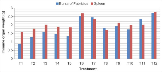 Figure-5