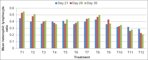 Figure-4