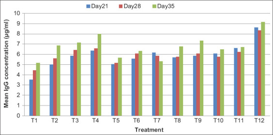 Figure-3