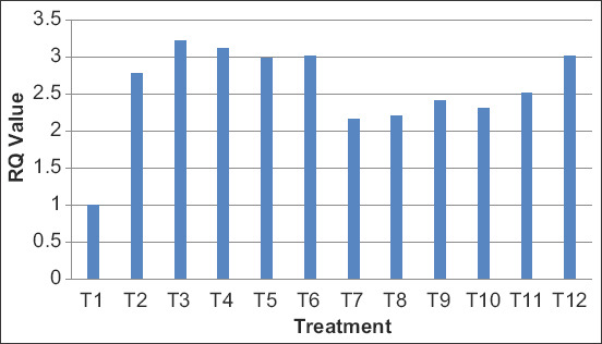 Figure-2