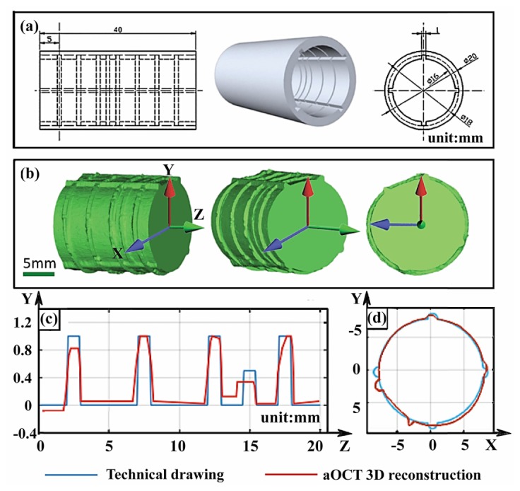 Fig. 3