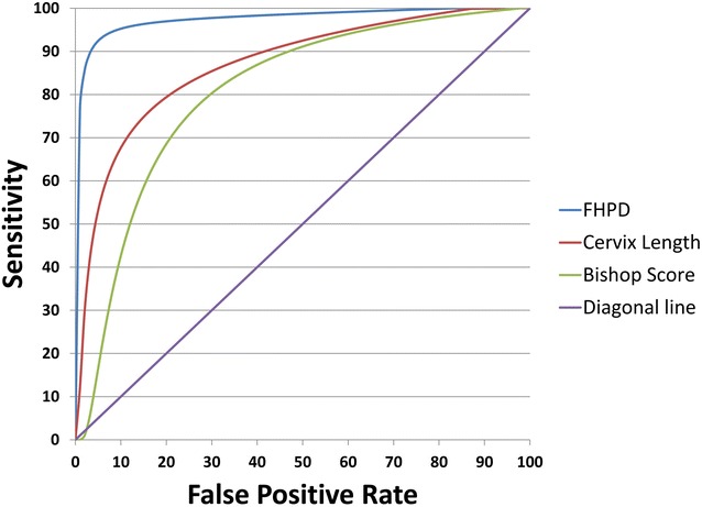 Fig. 3