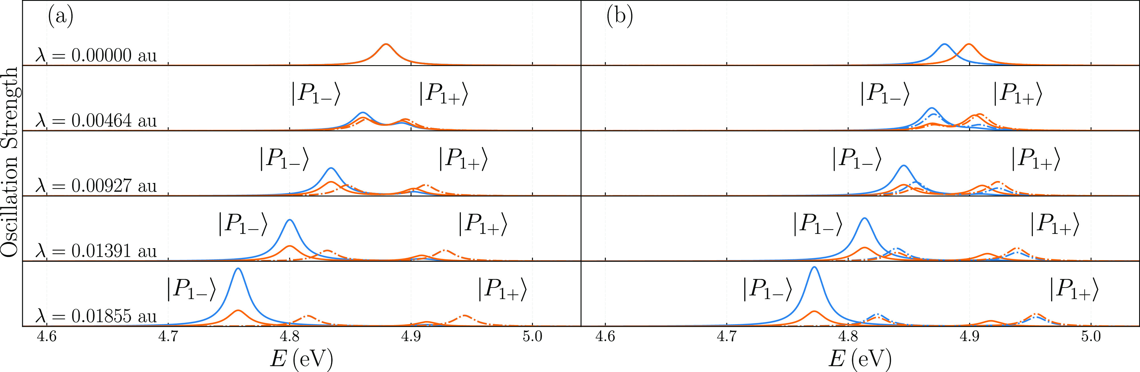 FIG. 4.